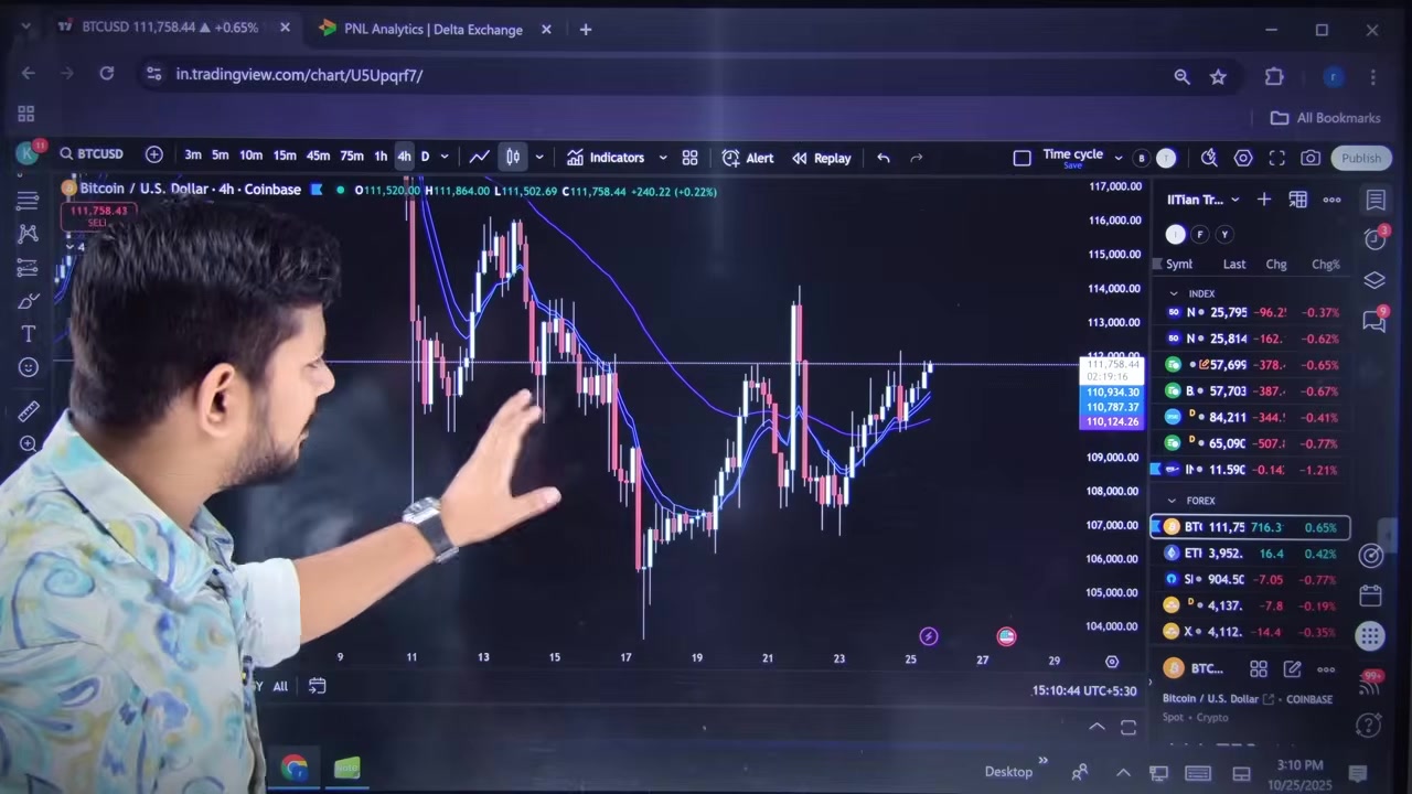 The presenter introduces the core concept of the video: understanding market momentum and position building before placing trades.