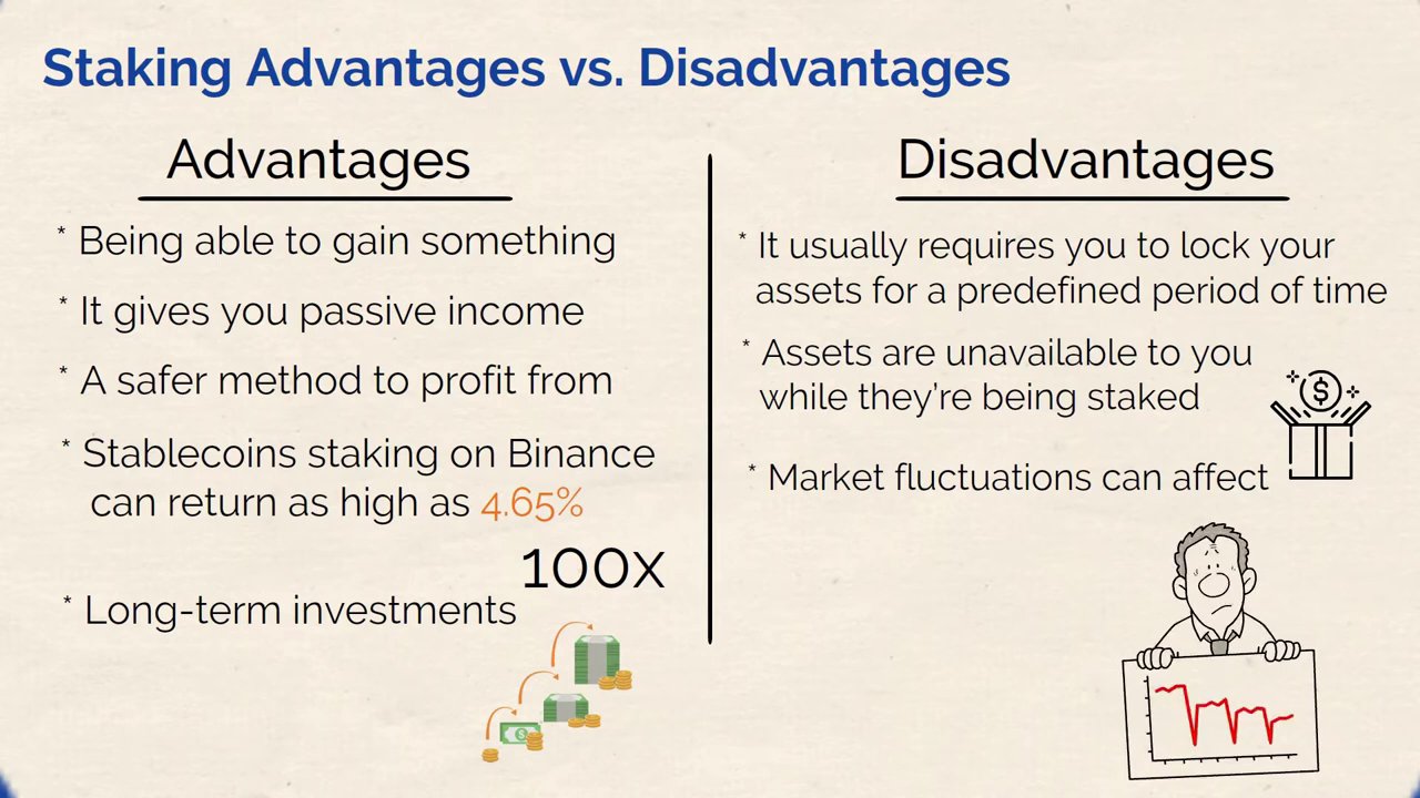 An illustration showing the cycle of staking assets to receive liquid tokens, which are then used as collateral to borrow more.