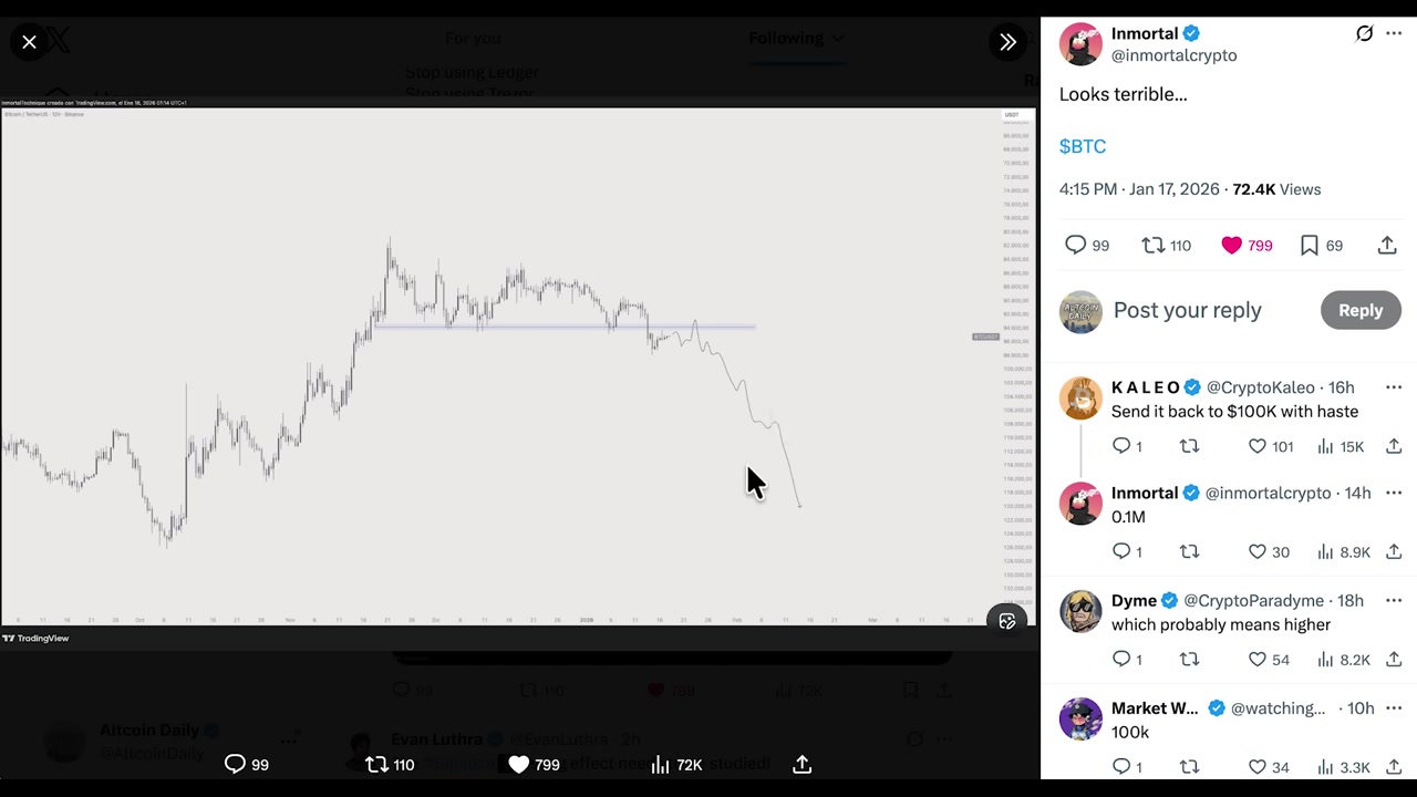 A chart showing Bitcoin's price action with annotations highlighting periods of accumulation during low sentiment.