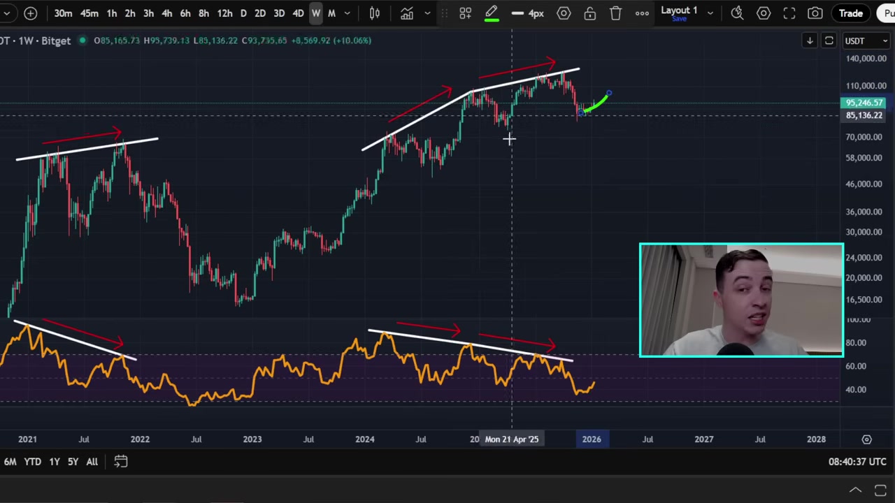 A daily Bitcoin price chart with annotations highlighting the key support zone between $92,000 and $94,000, and the inverse head and shoulders pattern.
