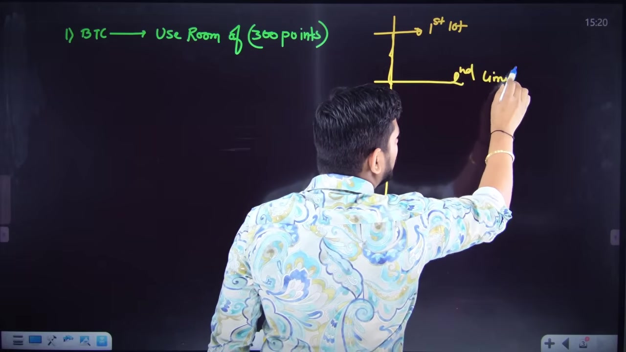 The chart setup changes to show three EMAs applied: 9, 11, and 45 periods on a 15-minute timeframe.
