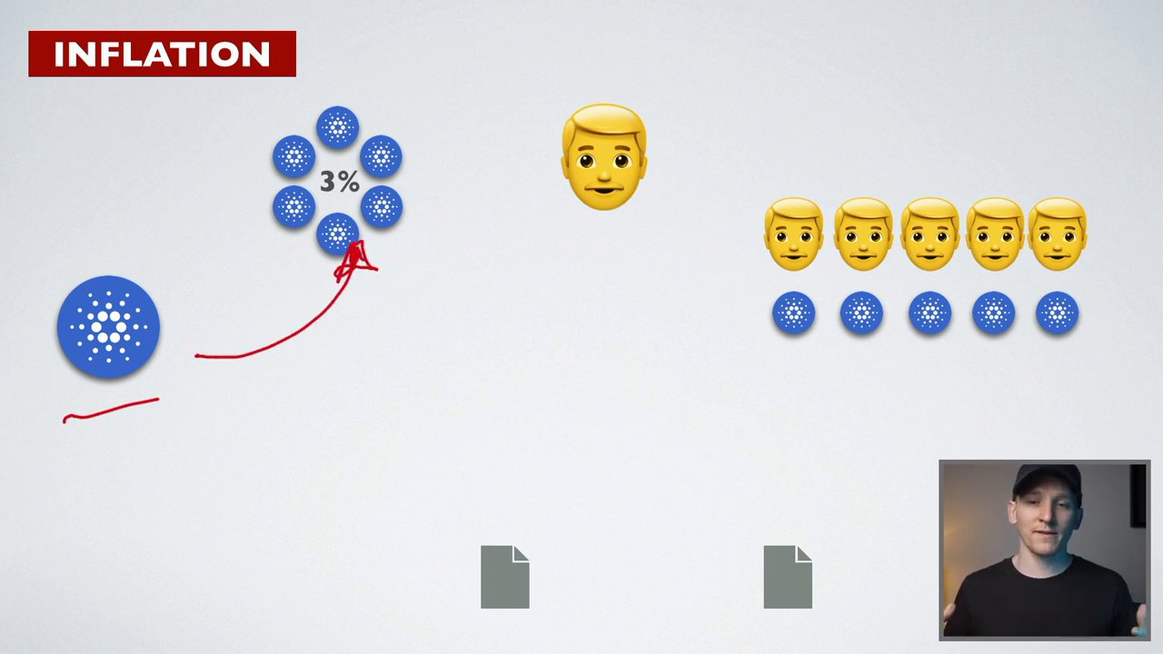 A diagram showing the mechanics of an over-collateralized loan on Aave, where $1,000 of ETH collateral secures a $700 stablecoin loan, with a liquidation threshold buffer.