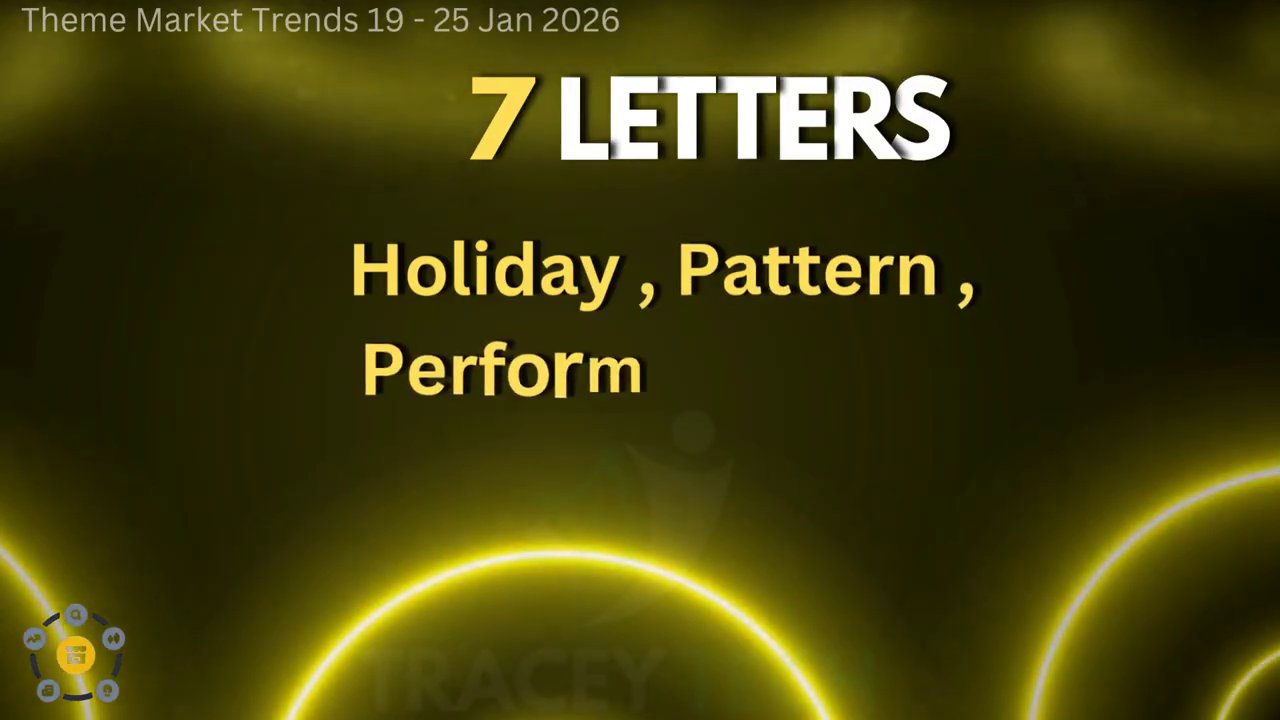 A final overview screen shows the different word categories (4, 5, and 7 letters) with their respective hint systems, providing a clear map of the entire challenge.