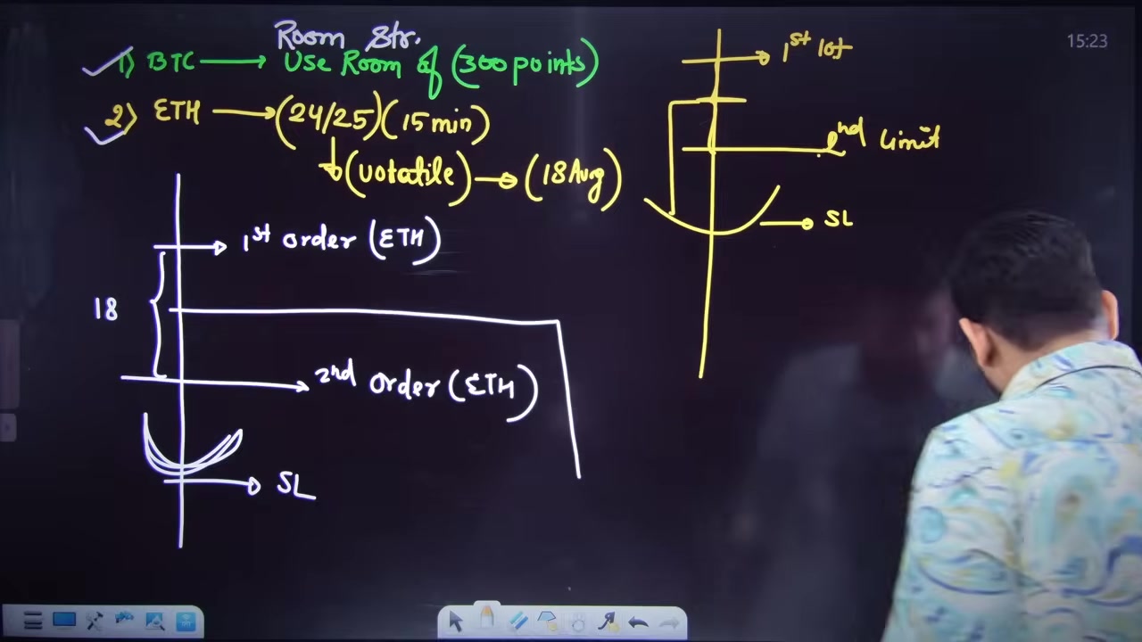 A practical example shows price action respecting the 45 EMA as support, with the 9 and 11 EMAs coiled tightly, highlighting a potential entry area.