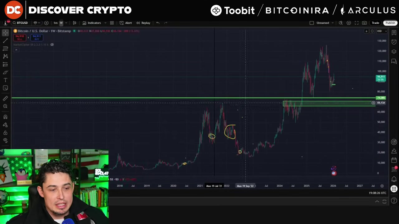 A close-up view of a trading terminal showing Bitcoin's price hovering around the $74,000 level, with Tether (USDT) visible in a wallet balance.
