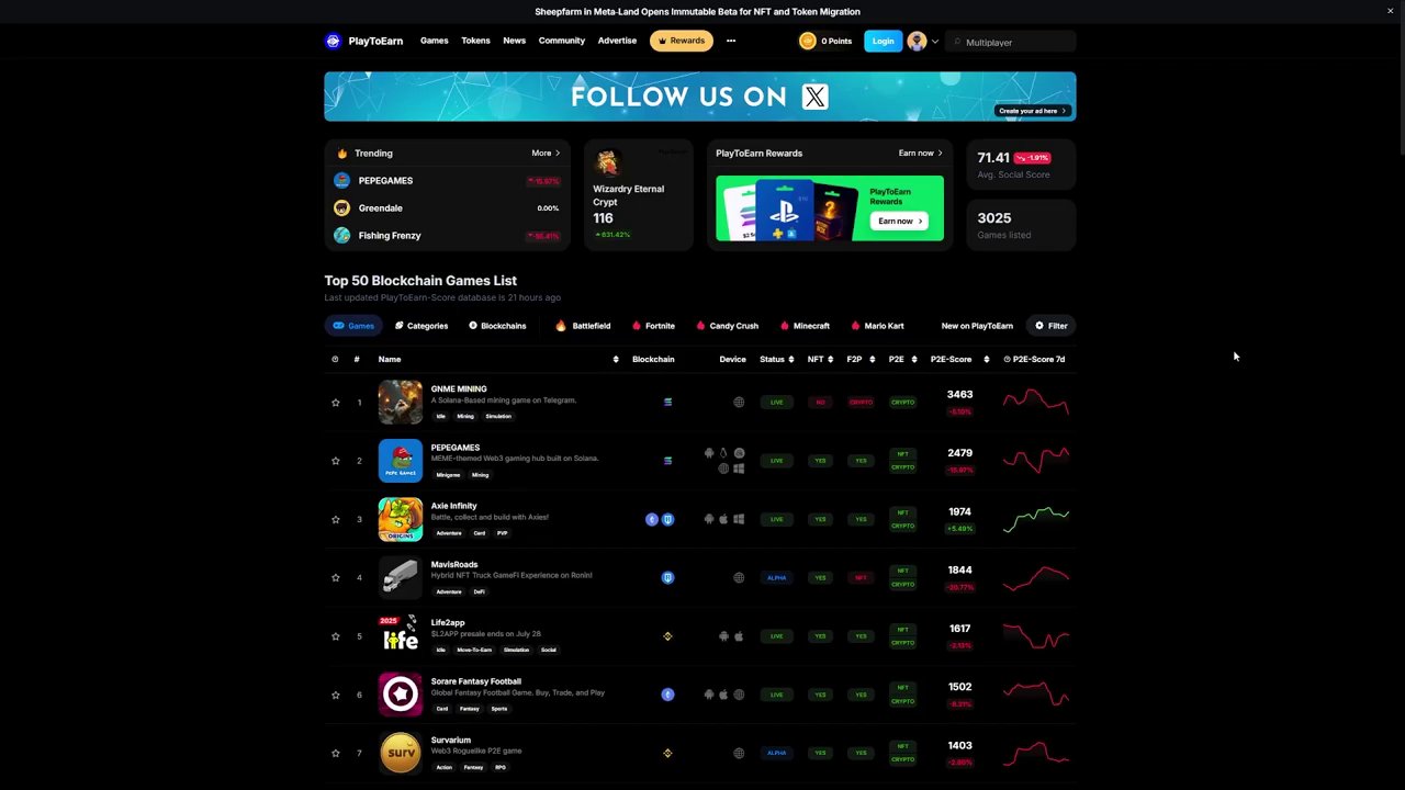 Soleno from Play To Earn introduces the top five browser-accessible blockchain games.